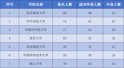我校15名學生入選“開源之夏2024”活動