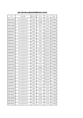 北京郵電大學網絡教育學院(繼續教育學院)2010屆畢業典