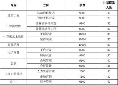 北京郵電大學繼續教育學院職業教育招生簡章